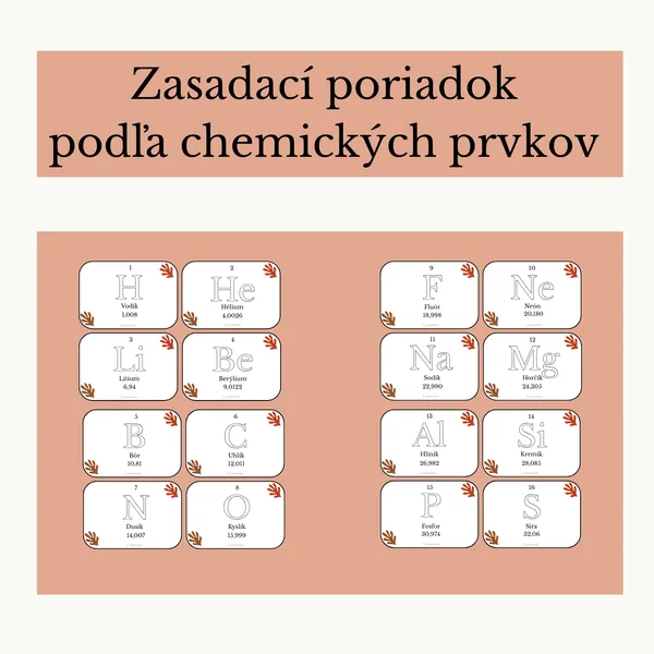 Zasadací poriadok podľa chemických prvkov