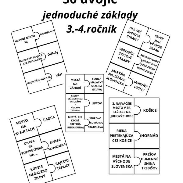 Puzzle Vlastiveda- jednoduché základy, práca s mapou 3. - 4. ročník