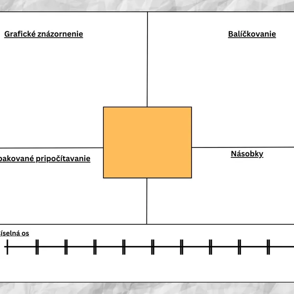 Aktivita - násobenie