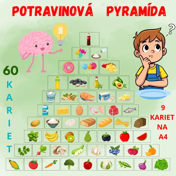 POTRAVINOVÁ PYRAMÍDA - KARTY