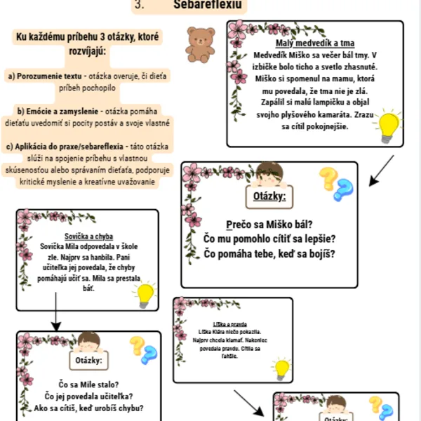 30 prípehov s otázkami na porozumenie, emócie a sebareflexiu
