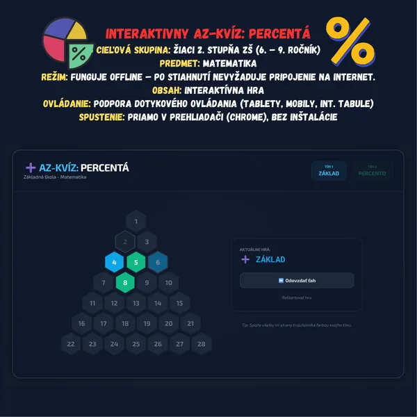 AZ-kvíz: Percentá