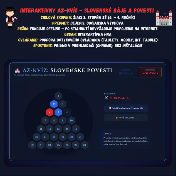 AZ-Kvíz - Slovenské báje a povesti