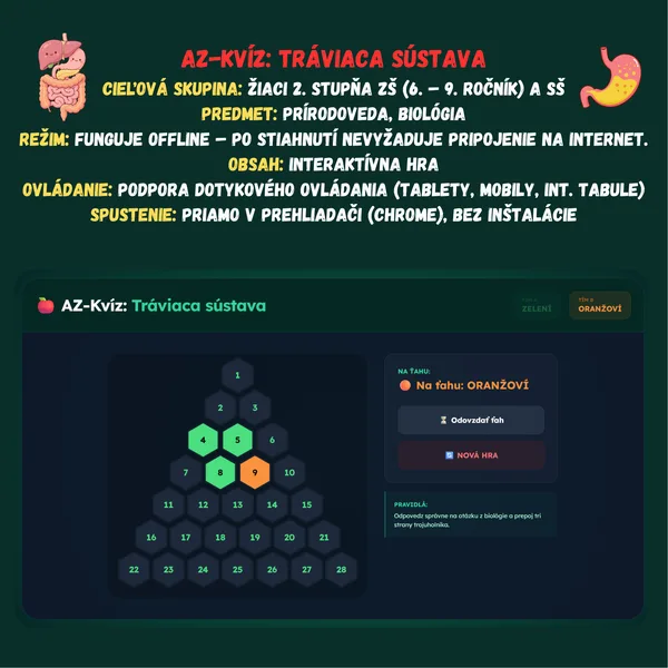 AZ-kvíz Tráviaca sústava