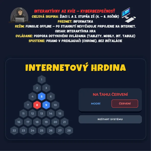 AZ Kvíz - Kyberbezpečnosť