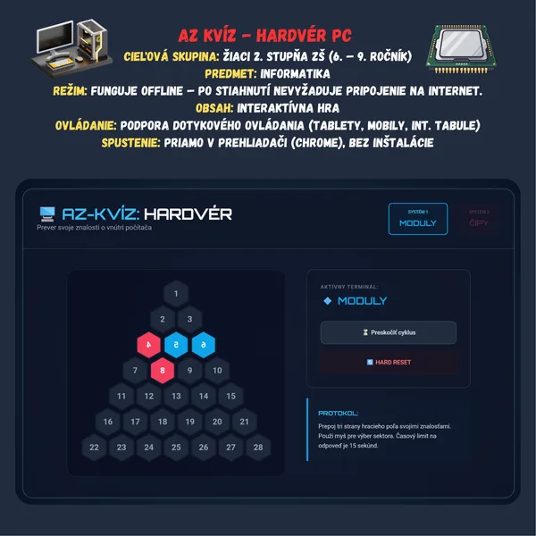 AZ kvíz - Hardvér PC