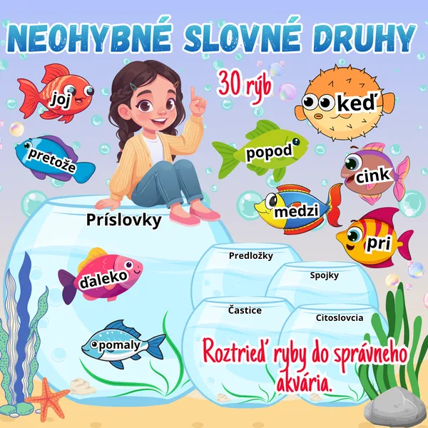 Neohybné slovné druhy - príslovky, predložky, častice, spojky, citoslovcia