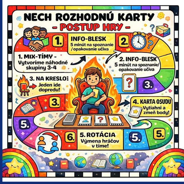 Horúce kreslo- nech rozhodnú karty/ ranné kruhy, opakovanie učiva, moderné metódy, hra, aktivita, triednictvo