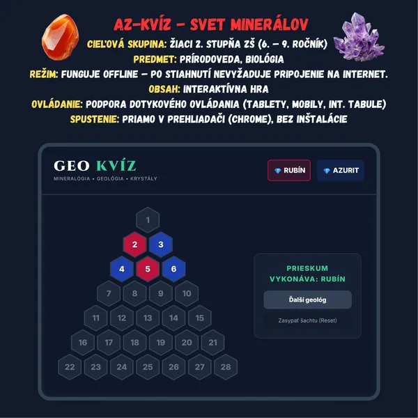 AZ-Kvíz - Svet Minerálov