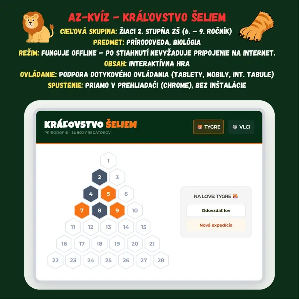 AZ-Kvíz - Kráľovstvo šeliem