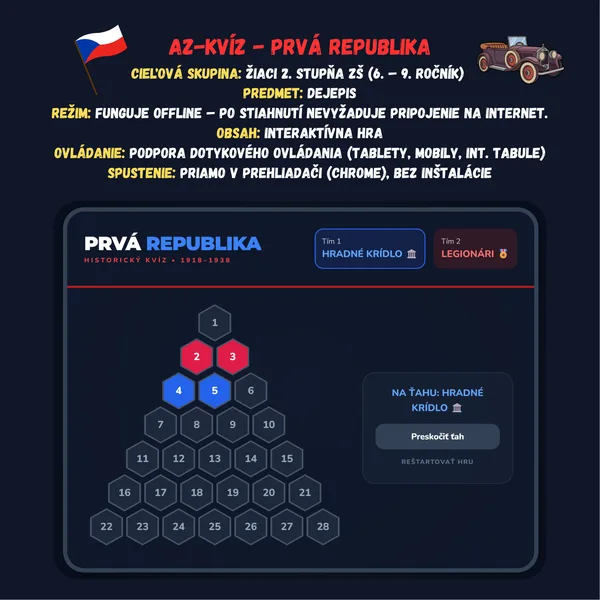AZ-kvíz - Prvá republika