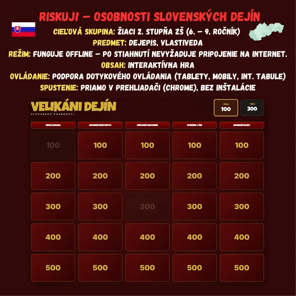 Riskuj! – Osobnosti slovenských dejín