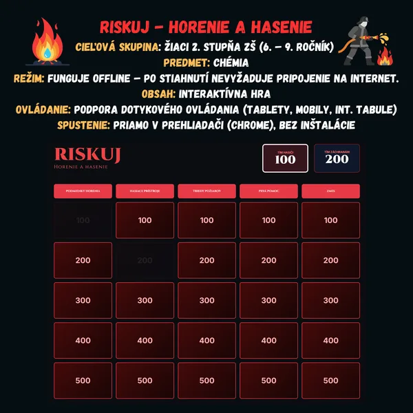Riskuj - Horenie a hasenie