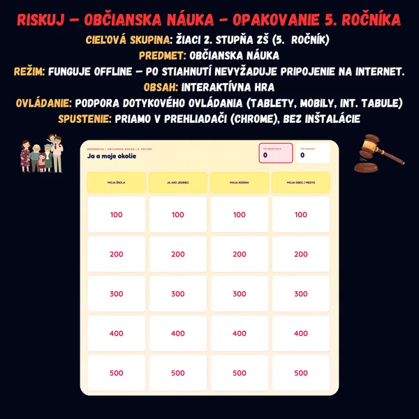 Riskuj! – Občianska náuka – Opakovanie 5. ročníka