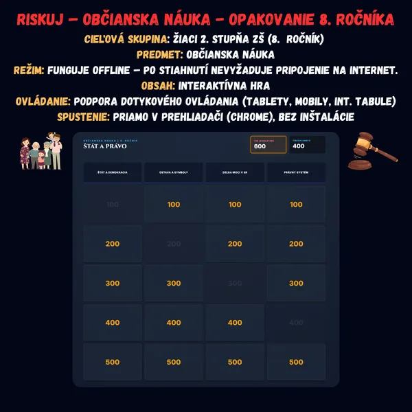 Riskuj! – Občianska náuka – Opakovanie 8. ročníka