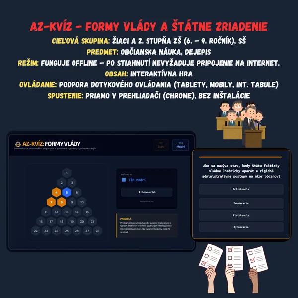 AZ-kvíz - Formy vlády a štátne zriadenie