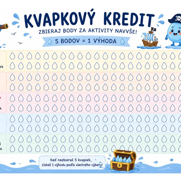 Výzdoba triedy - Kvapky