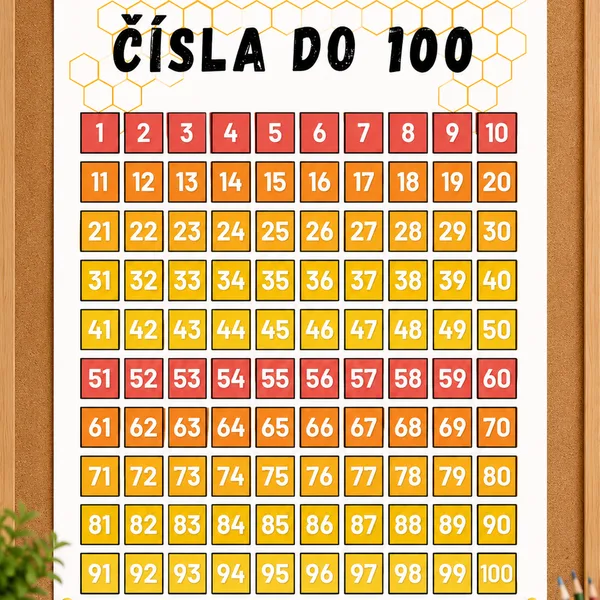 Čísla 0 – 100 | Plagát 12 x A4