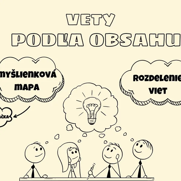 Vety podľa obsahu – myšlienková mapa a triediaca aktivita