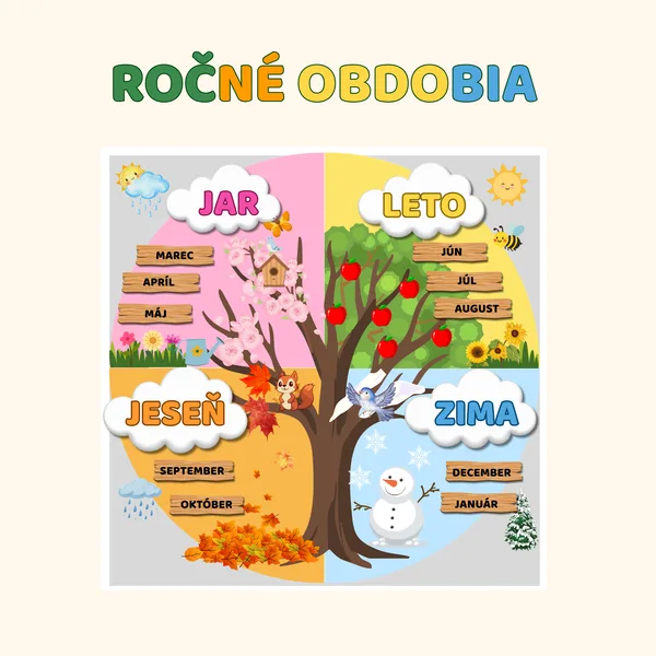 Ročné obdobia - interaktívna nástenka