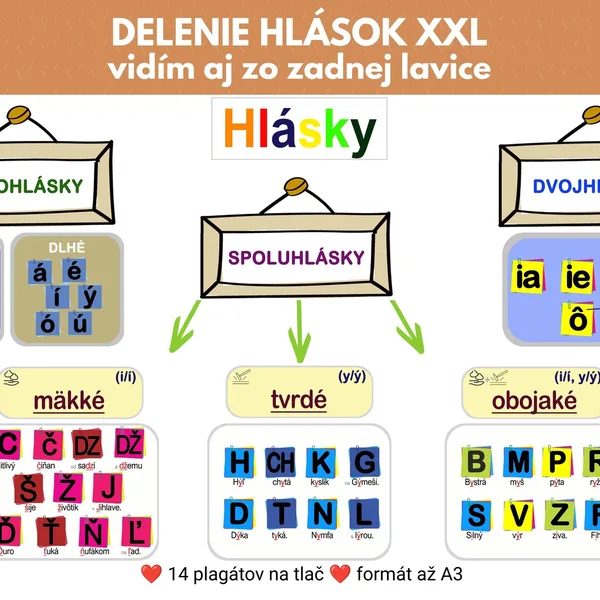 DELENIE HLÁSOK – XXL na nástenku