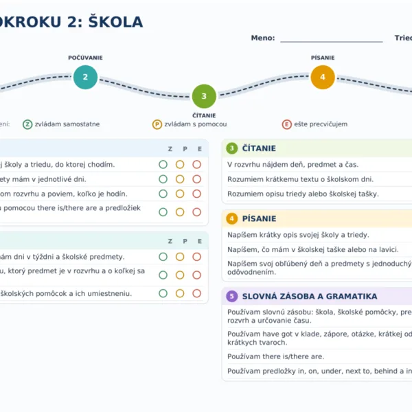 Mapa pokroku 2