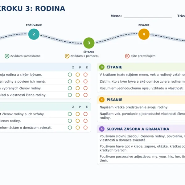 Mapa pokroku 3