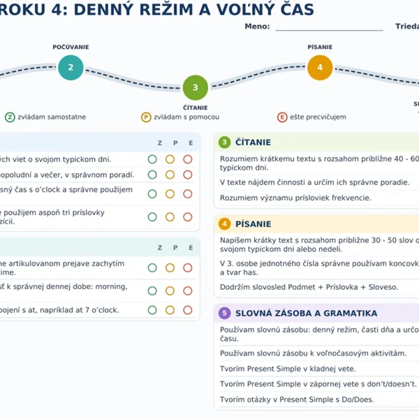 Mapa pokroku 4