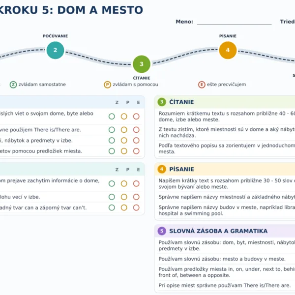Mapa pokroku 5
