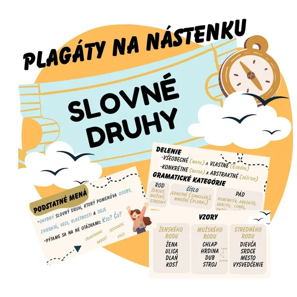 Slovné druhy - plagáty na nástenku