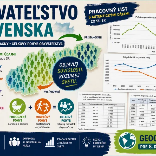 Obyvateľstvo Slovenska v celkovom pohybe obyvateľstva
