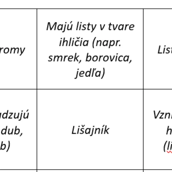 PEXESO - opakovanie učiva 5. ročníka BIO