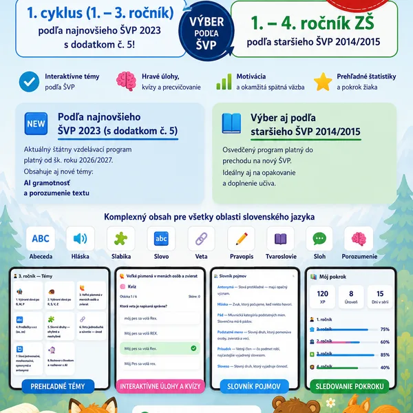 Slovenský jazyk – 1. cyklus ZŠ, jediná aplikácia, ktorá rieši prechod škôl na nový ŠVP 2026/2027!