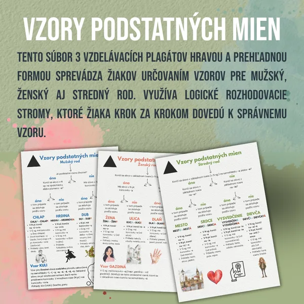 Vzory podstatných mien – Prehľadné vzdelávacie plagáty a rozhodovacie stromy