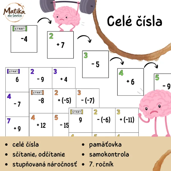 Celé čísla – pamäťovky | sčítanie a odčítanie
