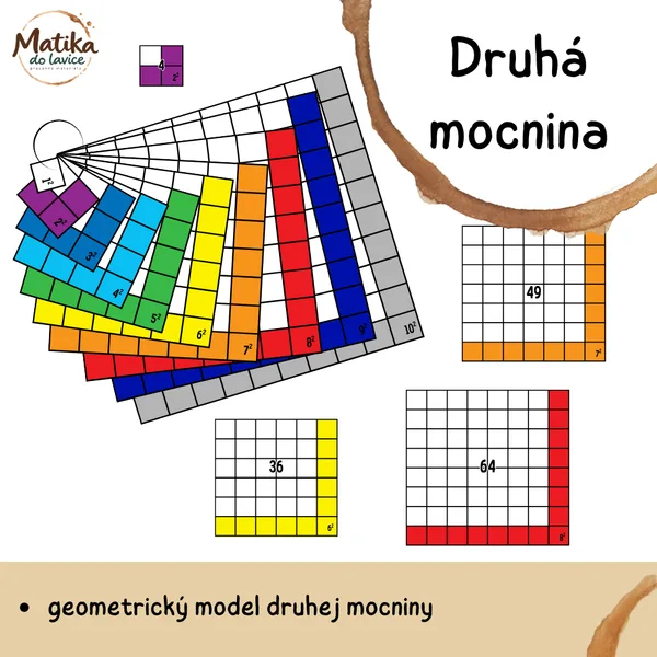 Druhá mocnina – geometrické modely | čísla 1–10
