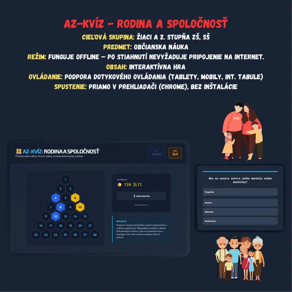 AZ-kvíz - Rodina a spoločnosť