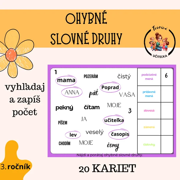 Ohybné slovné druhy