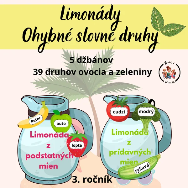 Ohybné slovné druhy - Limonády