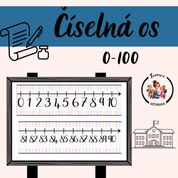 Číselná os 0-100