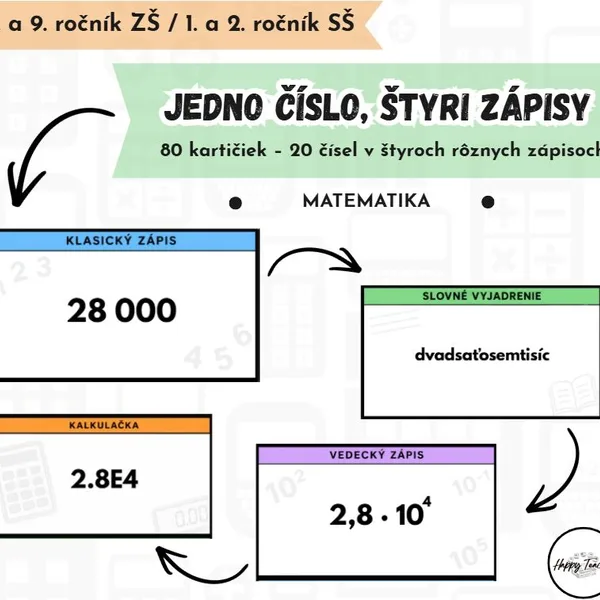 Jedno číslo, štyri zápisy | vedecký zápis čísel