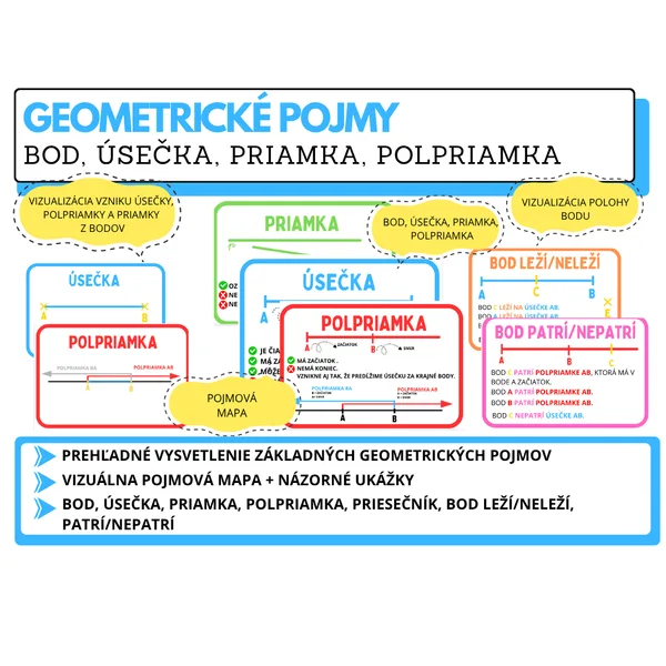 GEOMETRICKÉ POJMY: BOD, ÚSEČKA, PRIAMKA, POLPRIAMKA, VIZUÁLNA POJMOVÁ MAPA + NÁZORNÉ UKÁŽKY