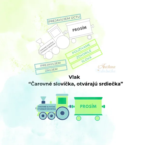 Vlak - čarovné slovíčka, otvárajú srdiečka