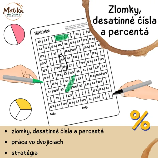 Súčet jedna – zlomky, desatinné čísla a percentá