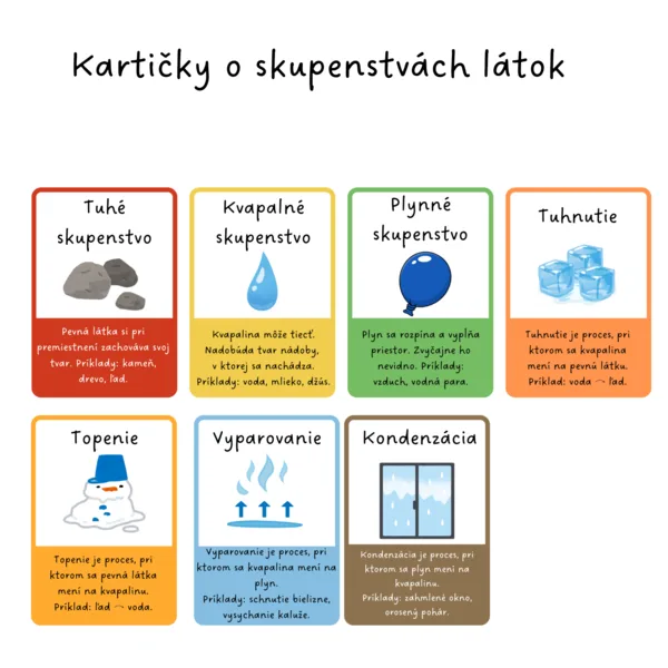 Kartičky o skupenstvách látok