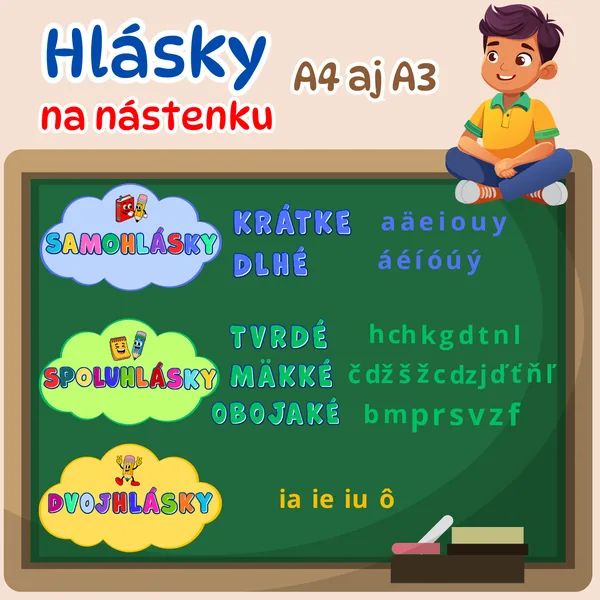 Hlásky na nástenku - spoluhlásky, samohlásky, dvojhlásky