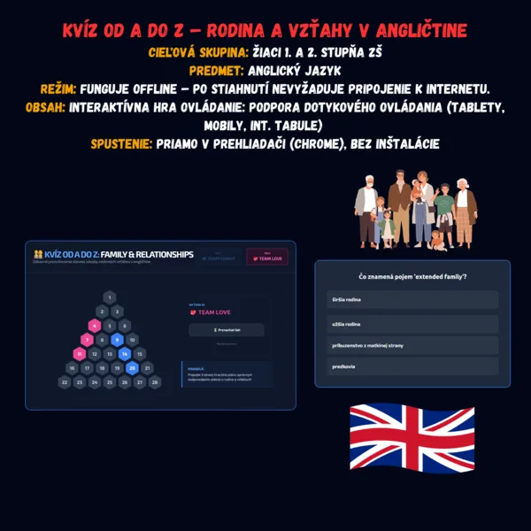 Kvíz od A do Z – Rodina a vzťahy v angličtine
